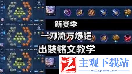 王者荣耀：铭文搭配新风潮-大通用铭文组合助你驰骋战场