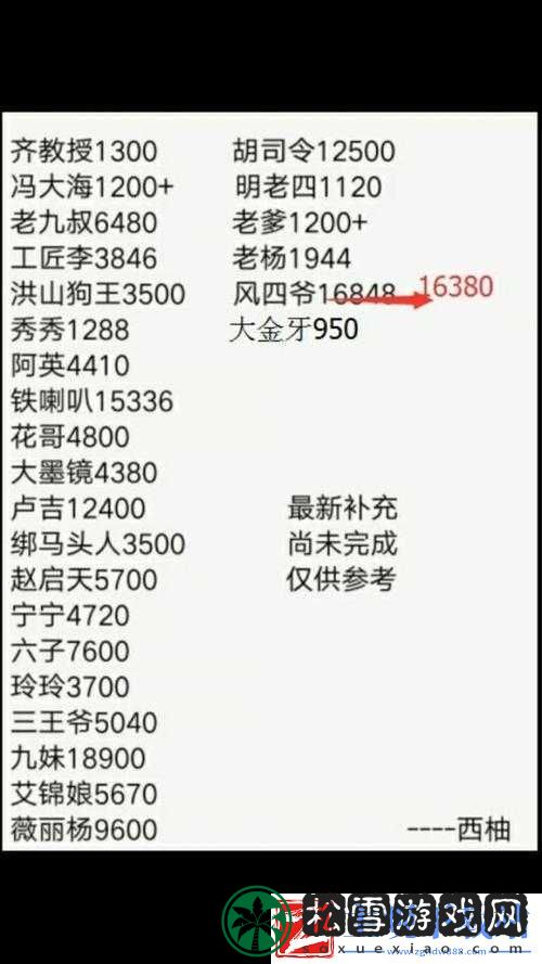 盗墓长生印角色解读：胖子强角色特性与价格属性全解析