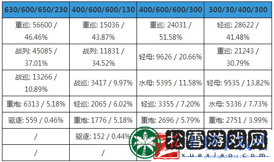 战舰少女航母建造秘籍