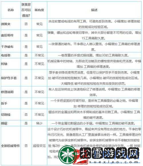 黎明杀机附加品全揭秘