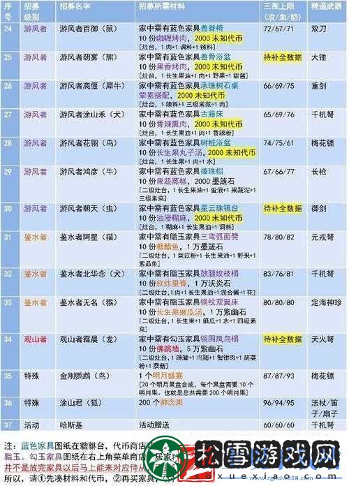 妄想山海玩具之用途一览
