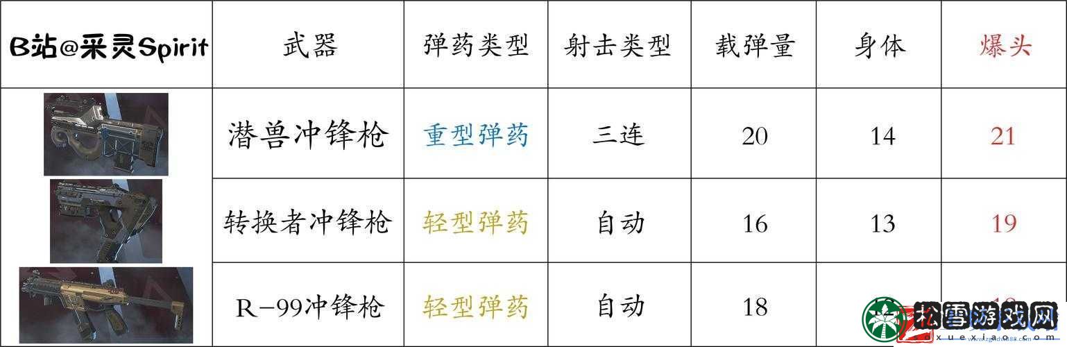 关于-apex-步枪中突击步枪伤害属性的详细介绍图鉴
