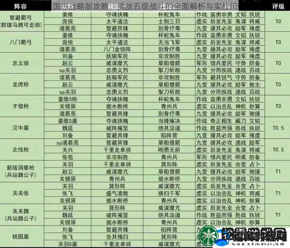 三国志战略版攻略