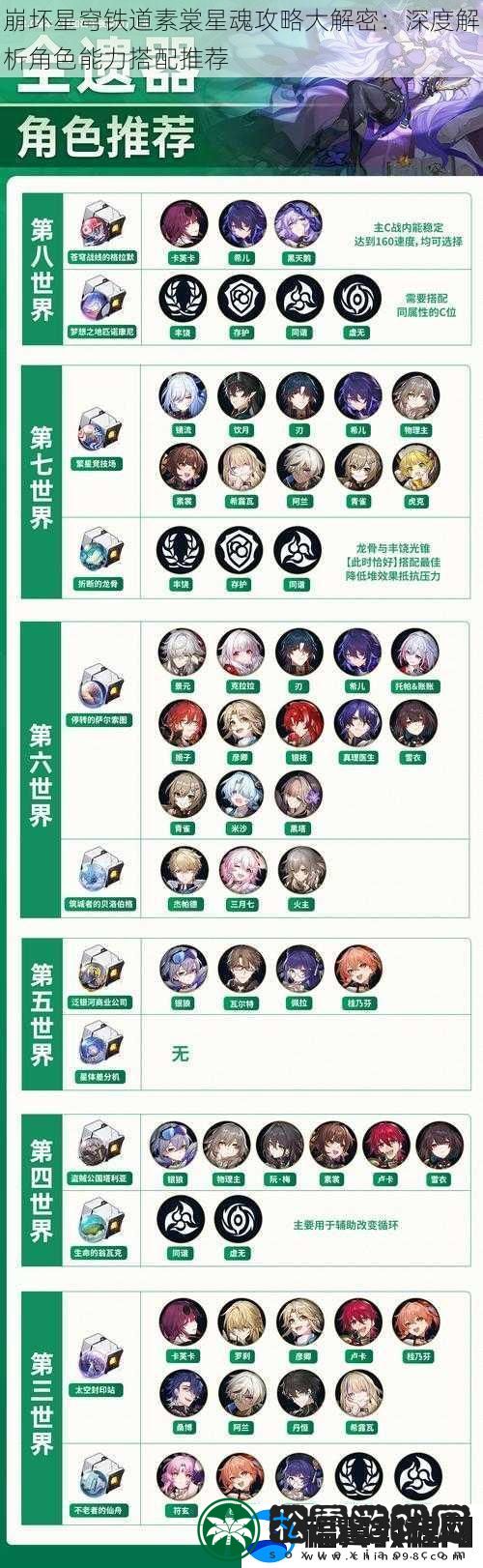 崩坏星穹铁道素裳星魂攻略大解密：深度解析角色能力搭配推荐