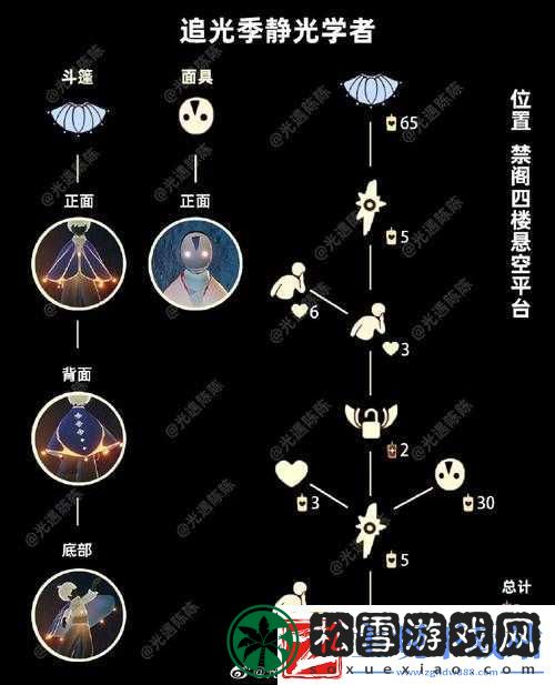 光遇预言季12月3日季蜡位置说明