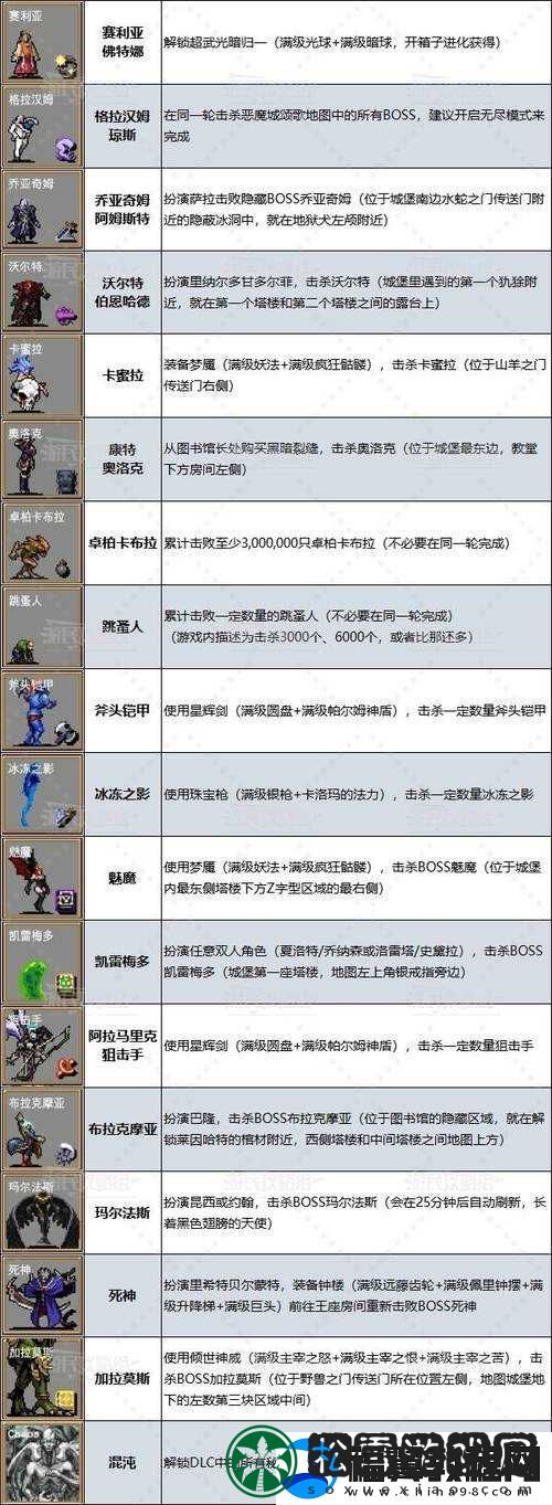 吸血鬼幸存者波尔塔解锁秘籍