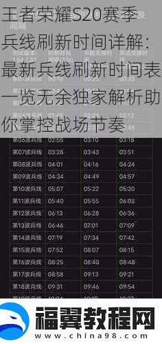王者荣耀S20赛季兵线刷新时间详解：最新兵线刷新时间表一览无余独家解析助你掌控战场节奏