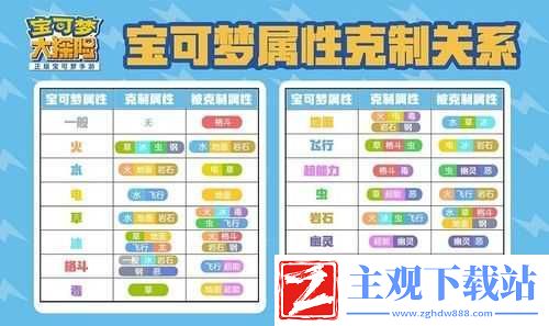 宝可梦大探险宝可梦培养判断方法