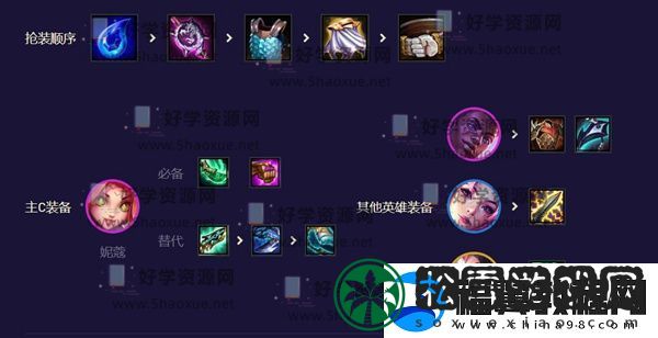 云顶之弈星守阵容推荐
