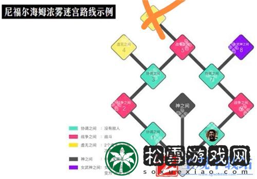 战神4女武神位置图解