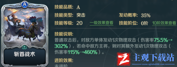 文明与征服拉格纳带什么技能