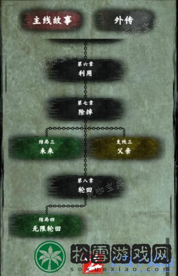 都市传说外卖完美结局怎么触发