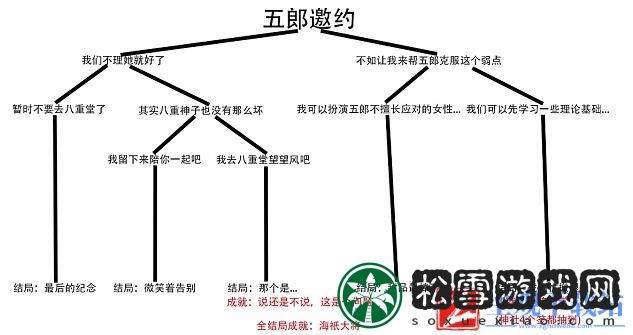 原神五郎邀约事件任务攻略一览