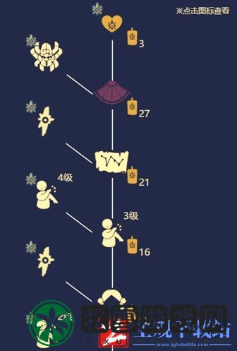  光遇深渊季兑换图