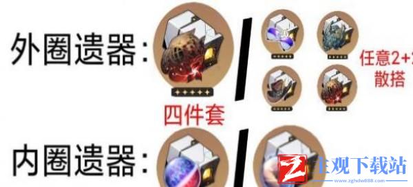 崩坏星穹铁道黄泉遗器怎么选