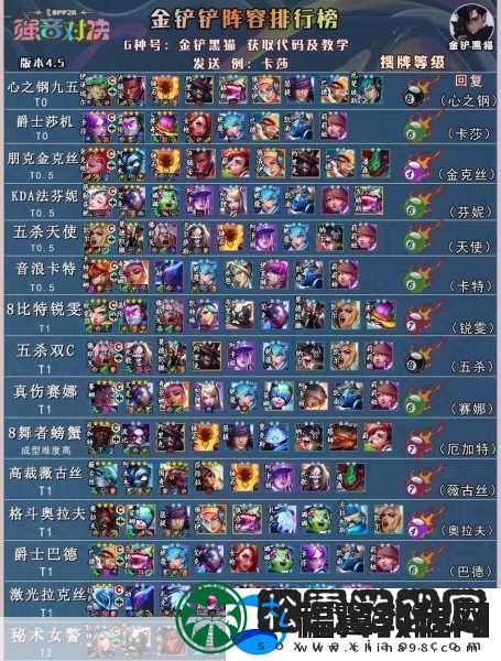金铲铲之战-吉祥物怪兽阵容搭配全攻略