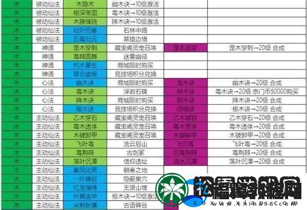仙道逃亡新手最强职业推荐：仙道逃亡职业排行览探寻最强职业榜单!