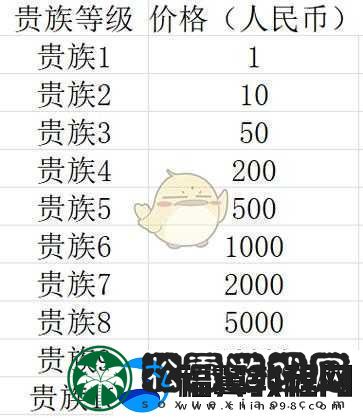 露娜物语手游-VIP-价格全汇总-深入分析哪个等级最具性价比