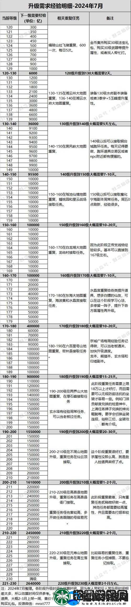 寻仙手游