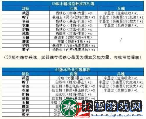 武当玩家必看！装备属性选错直接废号