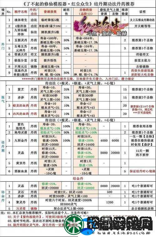 了不起的修仙模拟器棉花获取方法与位置详解