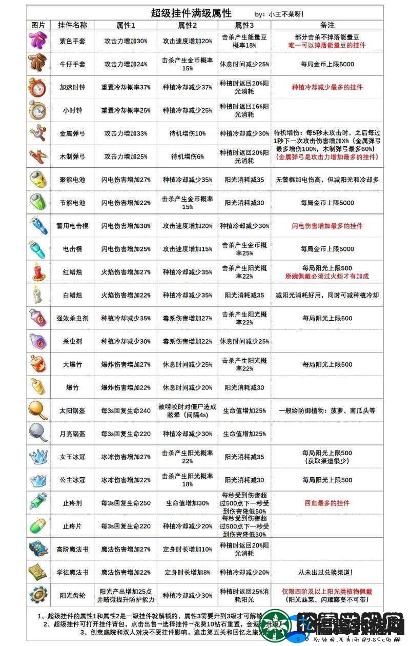 植物强化秘籍揭秘