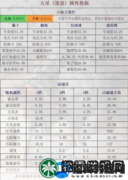 崩坏星穹铁道景元遗器词条选择全攻略