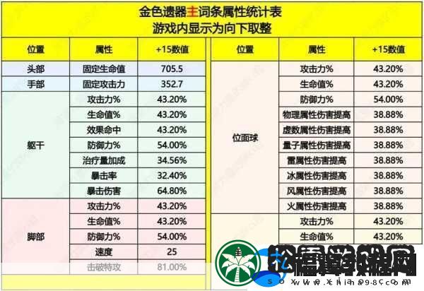 崩坏星穹铁道景元遗器词条选择全攻略