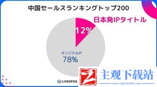历经五年磨难