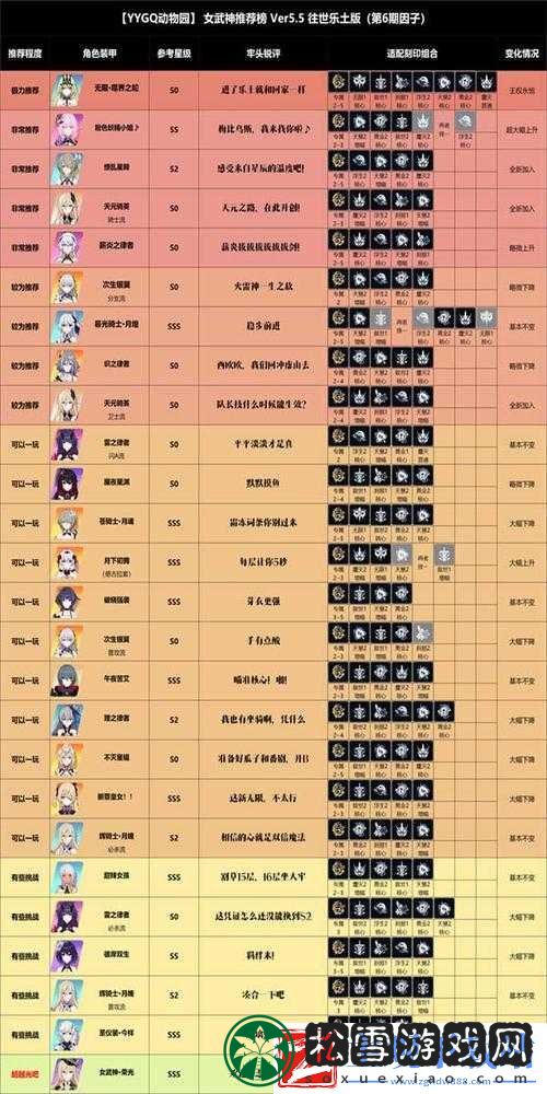 崩坏3女武神2020必抽TOP3！这仨角色不抽血亏！