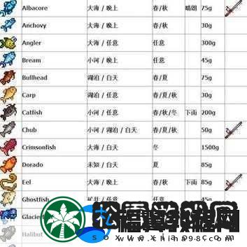 星露谷物语沙滩农场全攻略