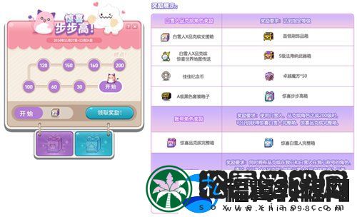冒险岛V212版本可爱上线！惊喜白雪人x品克缤！